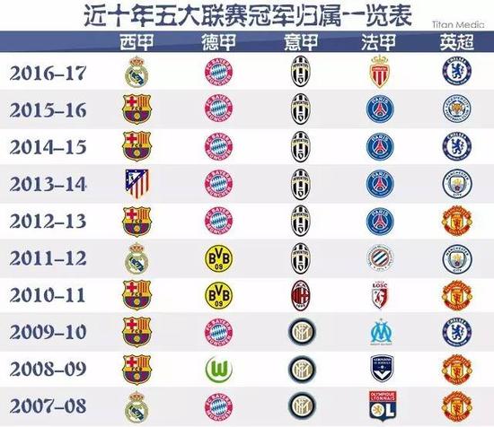 产业结构的